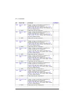 Preview for 416 page of ABB ACS880-01 Series Firmware Instructions