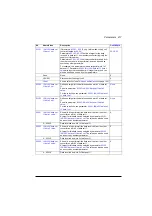 Preview for 417 page of ABB ACS880-01 Series Firmware Instructions