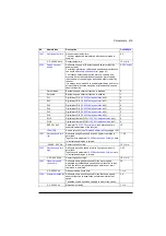 Preview for 419 page of ABB ACS880-01 Series Firmware Instructions