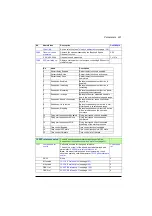 Preview for 421 page of ABB ACS880-01 Series Firmware Instructions