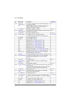 Preview for 424 page of ABB ACS880-01 Series Firmware Instructions