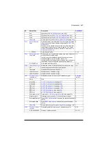 Preview for 427 page of ABB ACS880-01 Series Firmware Instructions