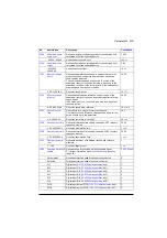 Preview for 433 page of ABB ACS880-01 Series Firmware Instructions