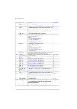 Preview for 434 page of ABB ACS880-01 Series Firmware Instructions