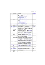 Preview for 435 page of ABB ACS880-01 Series Firmware Instructions