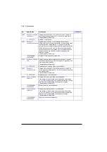 Preview for 454 page of ABB ACS880-01 Series Firmware Instructions