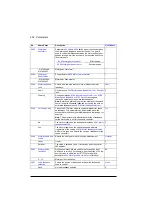 Preview for 456 page of ABB ACS880-01 Series Firmware Instructions