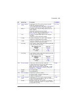 Preview for 465 page of ABB ACS880-01 Series Firmware Instructions