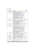 Preview for 466 page of ABB ACS880-01 Series Firmware Instructions