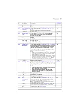 Preview for 467 page of ABB ACS880-01 Series Firmware Instructions