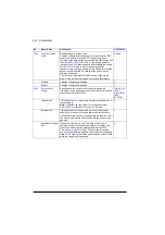 Preview for 474 page of ABB ACS880-01 Series Firmware Instructions