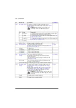 Preview for 478 page of ABB ACS880-01 Series Firmware Instructions