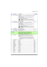 Preview for 479 page of ABB ACS880-01 Series Firmware Instructions