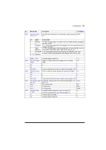 Preview for 487 page of ABB ACS880-01 Series Firmware Instructions