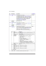 Preview for 488 page of ABB ACS880-01 Series Firmware Instructions