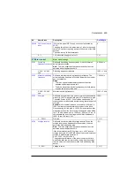 Preview for 489 page of ABB ACS880-01 Series Firmware Instructions