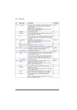 Preview for 490 page of ABB ACS880-01 Series Firmware Instructions