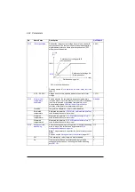 Preview for 492 page of ABB ACS880-01 Series Firmware Instructions