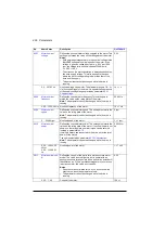 Preview for 496 page of ABB ACS880-01 Series Firmware Instructions