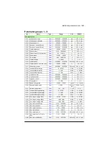 Preview for 505 page of ABB ACS880-01 Series Firmware Instructions