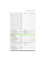 Preview for 509 page of ABB ACS880-01 Series Firmware Instructions