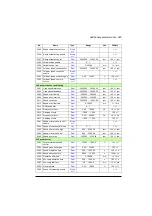 Preview for 525 page of ABB ACS880-01 Series Firmware Instructions