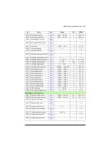 Preview for 527 page of ABB ACS880-01 Series Firmware Instructions