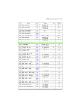 Preview for 531 page of ABB ACS880-01 Series Firmware Instructions