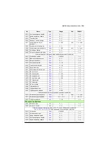 Preview for 559 page of ABB ACS880-01 Series Firmware Instructions