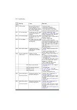 Preview for 570 page of ABB ACS880-01 Series Firmware Instructions