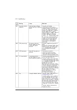 Preview for 572 page of ABB ACS880-01 Series Firmware Instructions