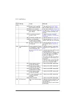 Preview for 578 page of ABB ACS880-01 Series Firmware Instructions