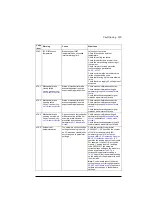 Preview for 579 page of ABB ACS880-01 Series Firmware Instructions