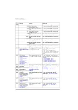 Preview for 582 page of ABB ACS880-01 Series Firmware Instructions