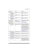 Preview for 583 page of ABB ACS880-01 Series Firmware Instructions