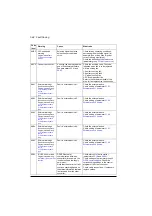 Preview for 584 page of ABB ACS880-01 Series Firmware Instructions