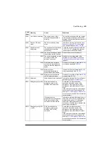 Предварительный просмотр 585 страницы ABB ACS880-01 Series Firmware Instructions