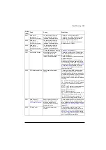 Предварительный просмотр 591 страницы ABB ACS880-01 Series Firmware Instructions