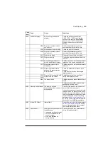 Предварительный просмотр 595 страницы ABB ACS880-01 Series Firmware Instructions