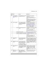 Предварительный просмотр 597 страницы ABB ACS880-01 Series Firmware Instructions