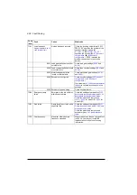 Preview for 600 page of ABB ACS880-01 Series Firmware Instructions