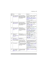 Preview for 601 page of ABB ACS880-01 Series Firmware Instructions