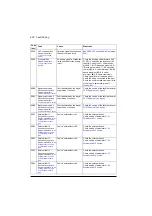 Preview for 602 page of ABB ACS880-01 Series Firmware Instructions