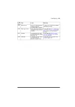 Preview for 605 page of ABB ACS880-01 Series Firmware Instructions