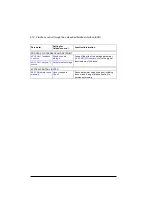 Preview for 612 page of ABB ACS880-01 Series Firmware Instructions