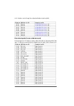 Preview for 628 page of ABB ACS880-01 Series Firmware Instructions