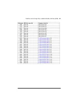 Preview for 629 page of ABB ACS880-01 Series Firmware Instructions