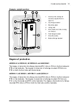 Предварительный просмотр 15 страницы ABB ACS880-01 Series Installation Manual