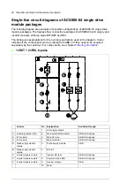 Предварительный просмотр 28 страницы ABB ACS880-04 drive modules Hardware Manual