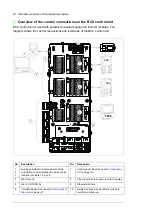 Предварительный просмотр 42 страницы ABB ACS880-04 drive modules Hardware Manual